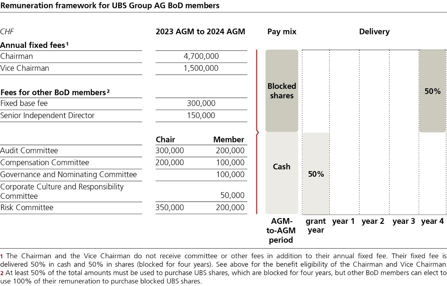 ubs-20231231p281i0