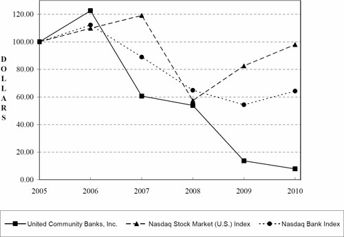 (LINE GRAPH)