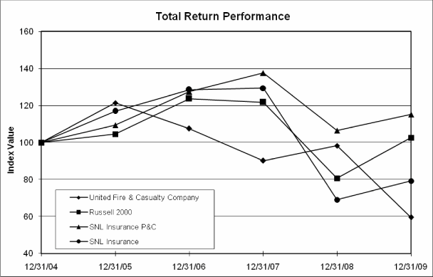 (PERFORMANCE GRAPH)
