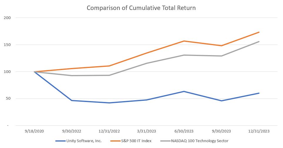 ES1.20 - Stock Performance Graph.jpg