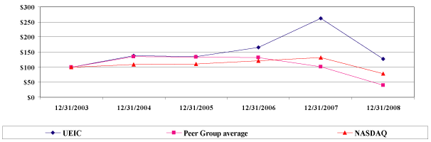 (LINE GRAPH)