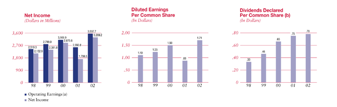 (CHART)