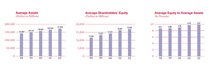 (CHART)