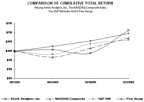 (LINE GRAPH)