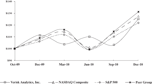 (PERFORMANCE GRAPH)