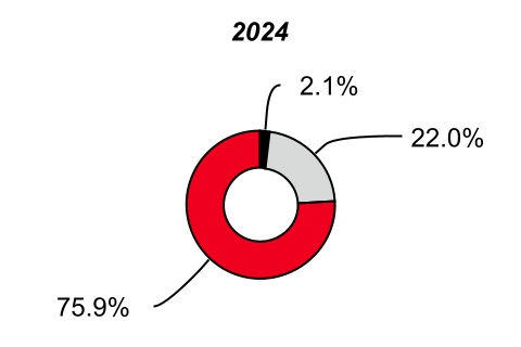 2322
