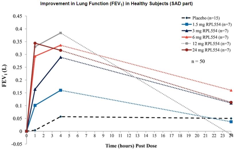 improvementinlungfunctionfev.jpg