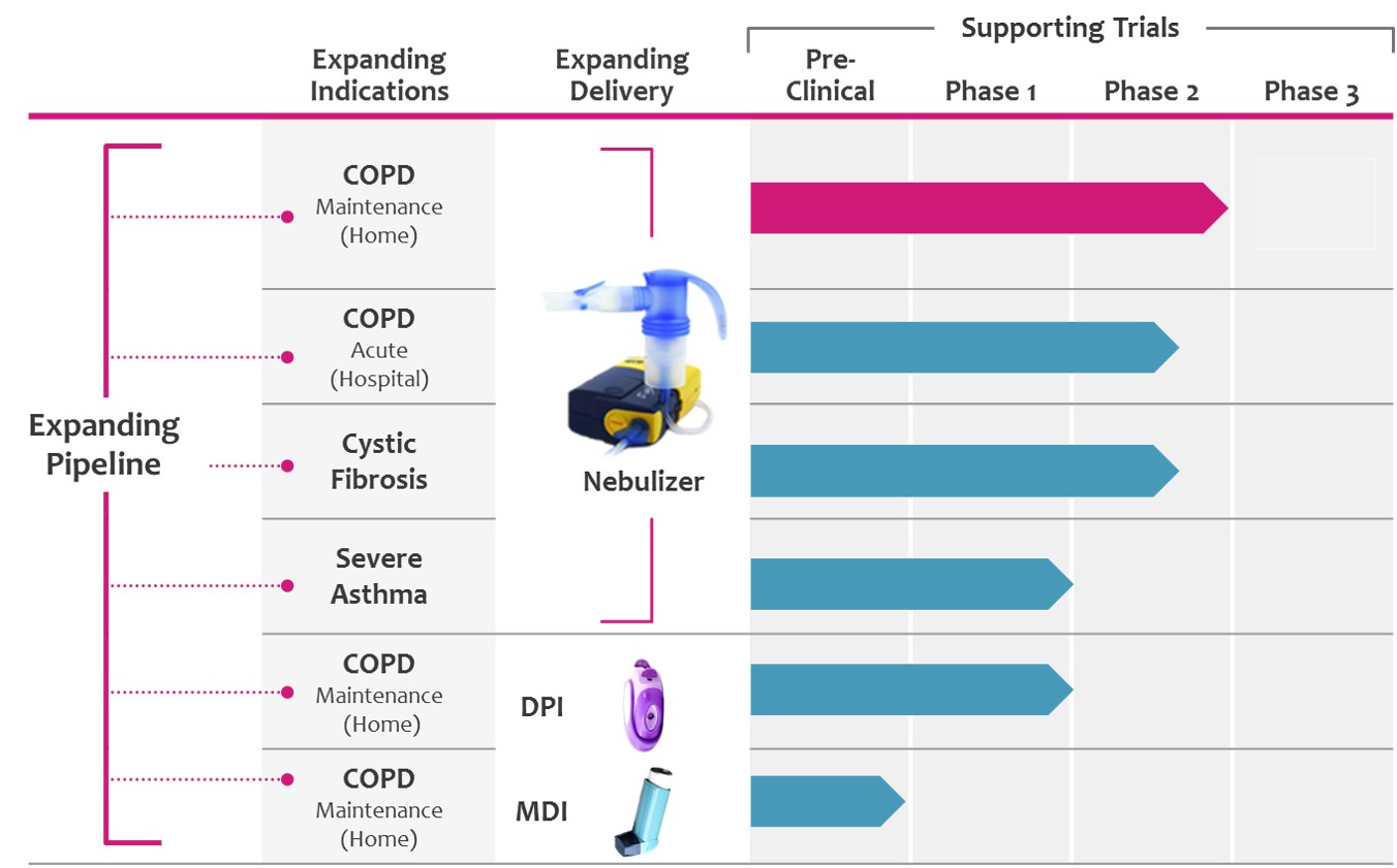 pipelinechart150219.jpg