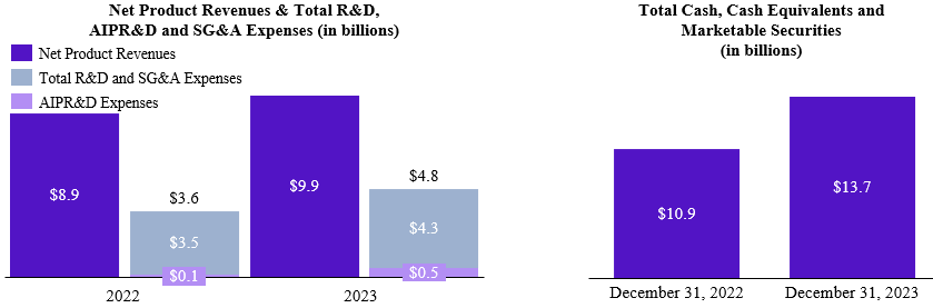 MDA Chart.gif