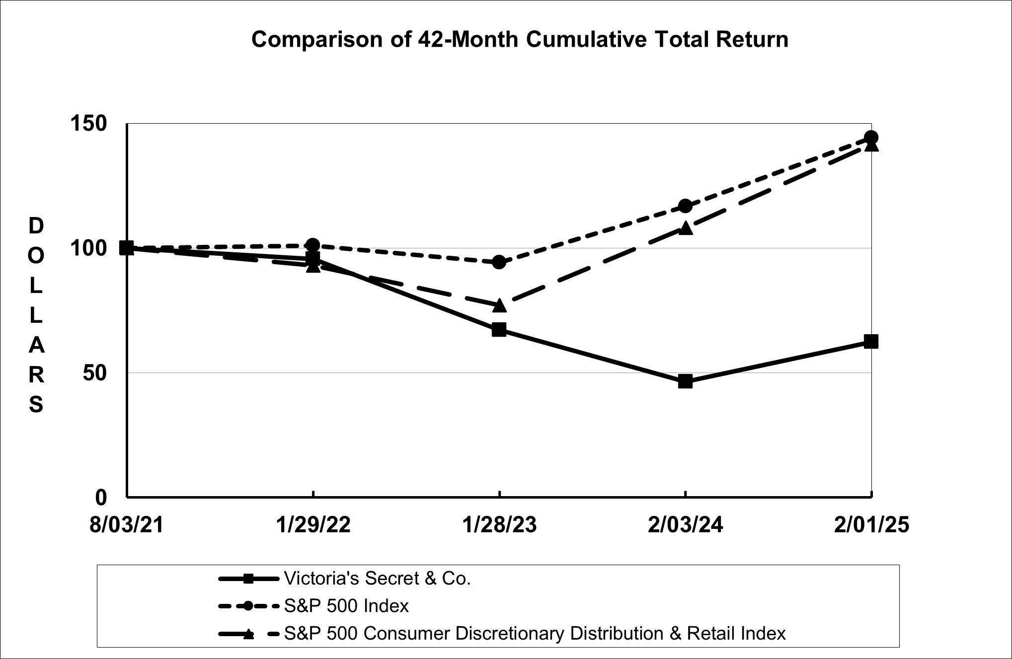 FY2024VSCOStock.jpg