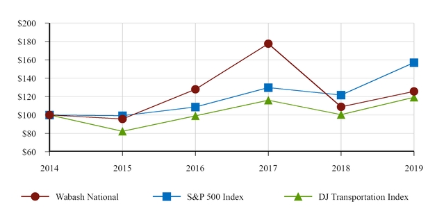 chart-406575b551695407a79.jpg