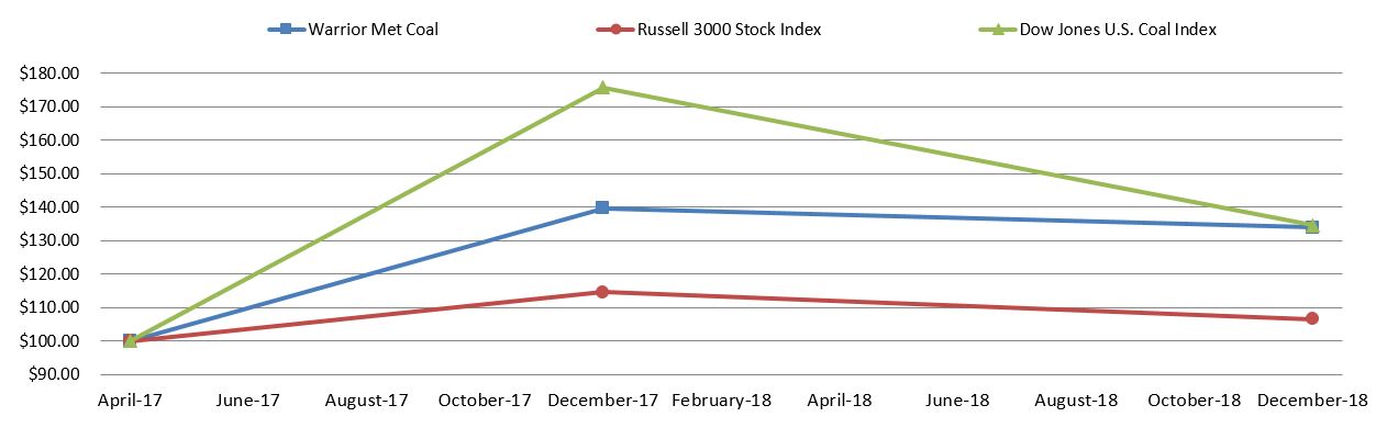 stockperformancegrapha01.jpg