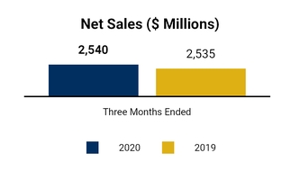 chart-05b3679fcf605217b64.jpg