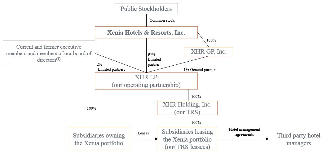 xhrorgchart123117a01.jpg