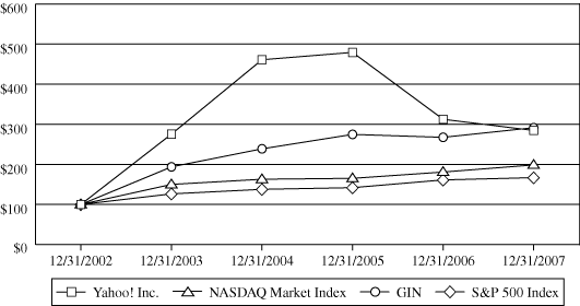 (PERFORMANCE GRAPH)