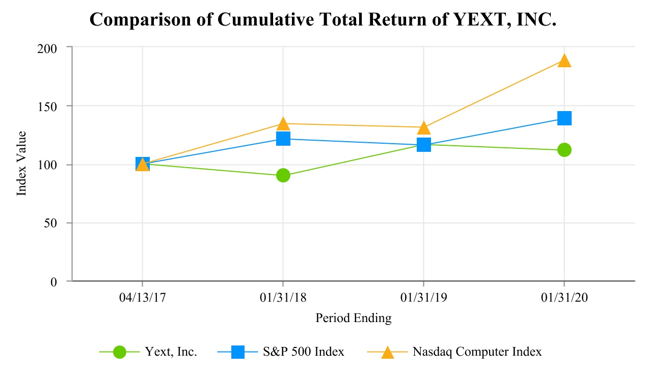 yext-20200131_g2.jpg