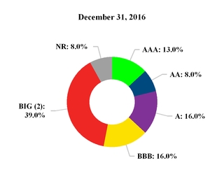 chart-018e9842a3eedcfacf8.jpg