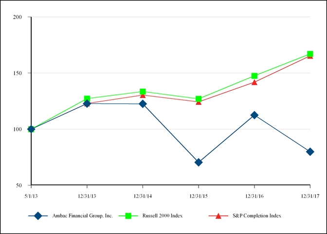 chart-0954cf51cebf5d04b30.jpg