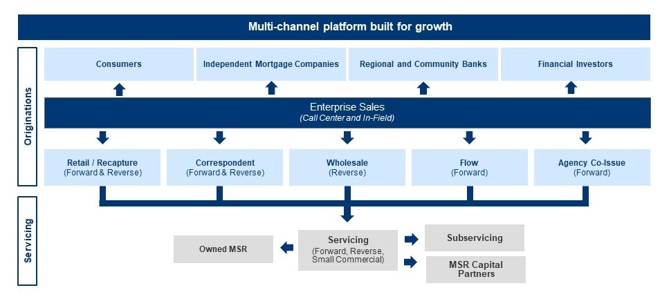 Business Model Chart - Proposed .jpg