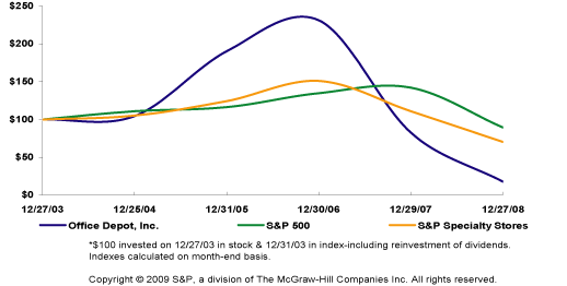 (LINE GRAPH)