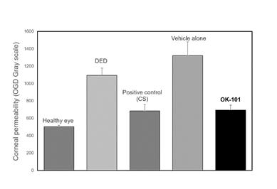 Chart, bar chart
Description automatically generated