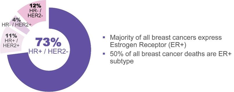 A picture containing chart
Description automatically generated
