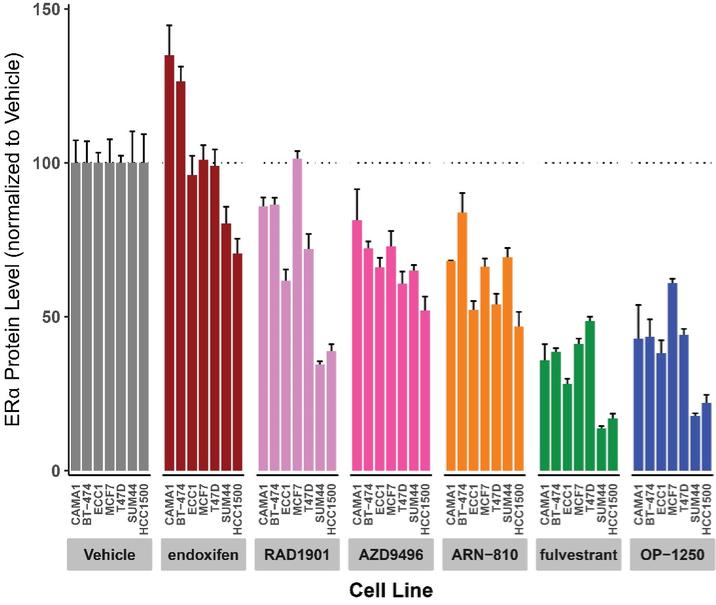 Chart, bar chart
Description automatically generated