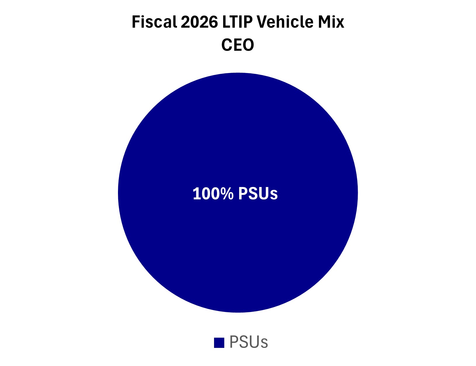 F'26 LTIP - CEO.jpg