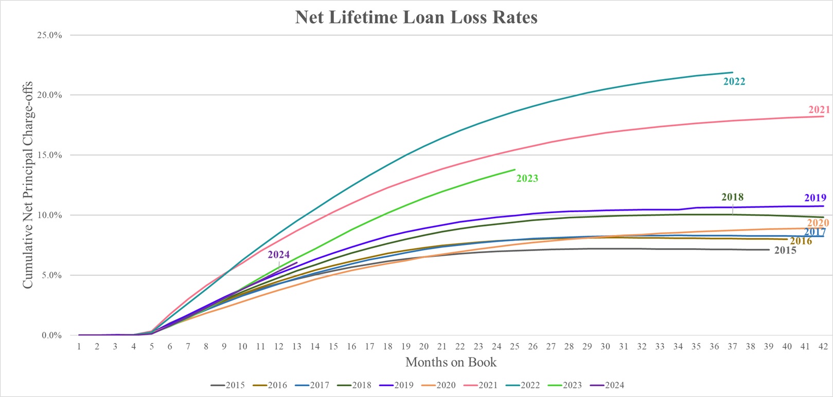 NLLL 4Q25 TNR.jpg