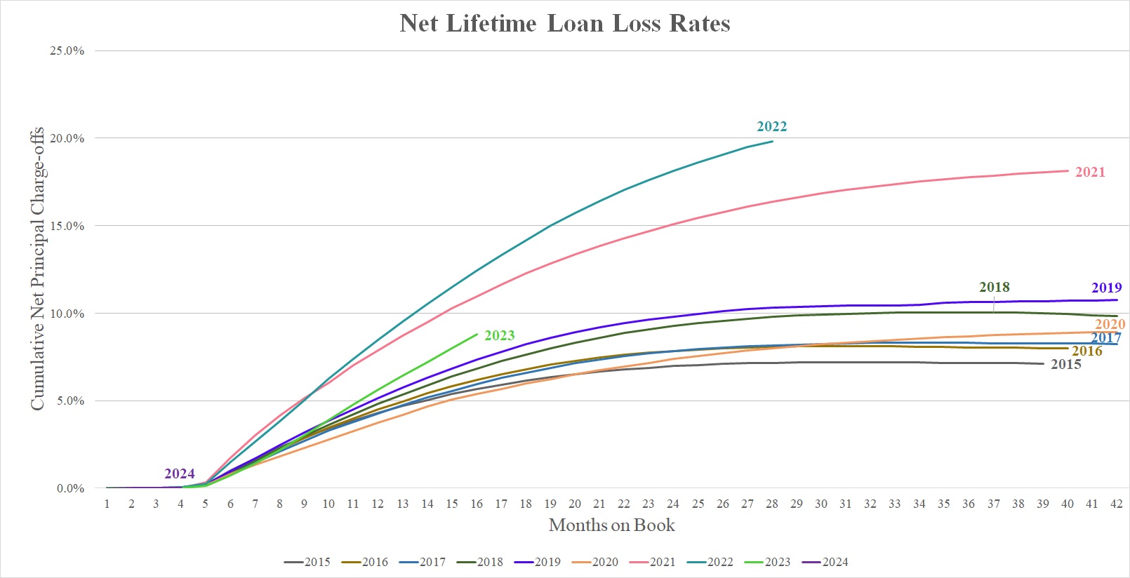 NLLL 1Q25.jpg