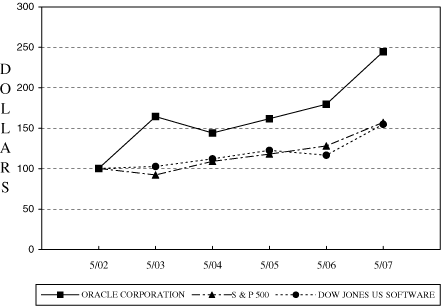 (GRAPH)