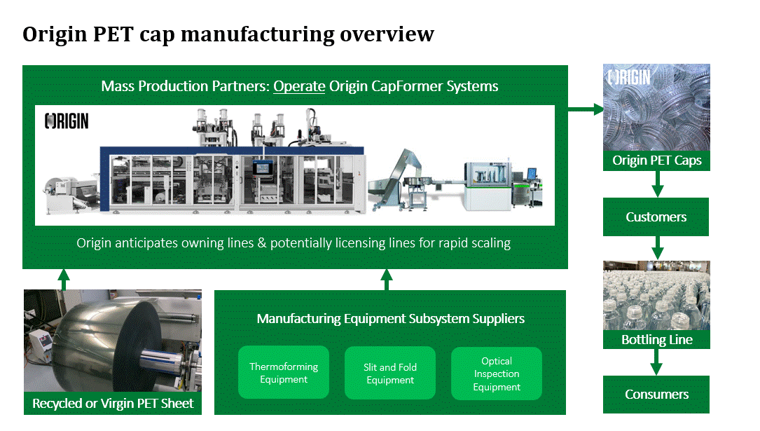 Manufacturing Overview.gif