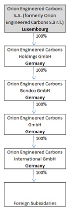 groupstructurea01.jpg