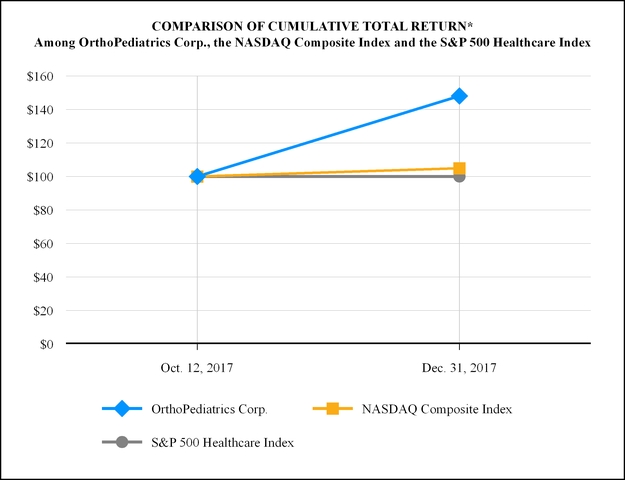 chart-465878c81a338311429.jpg