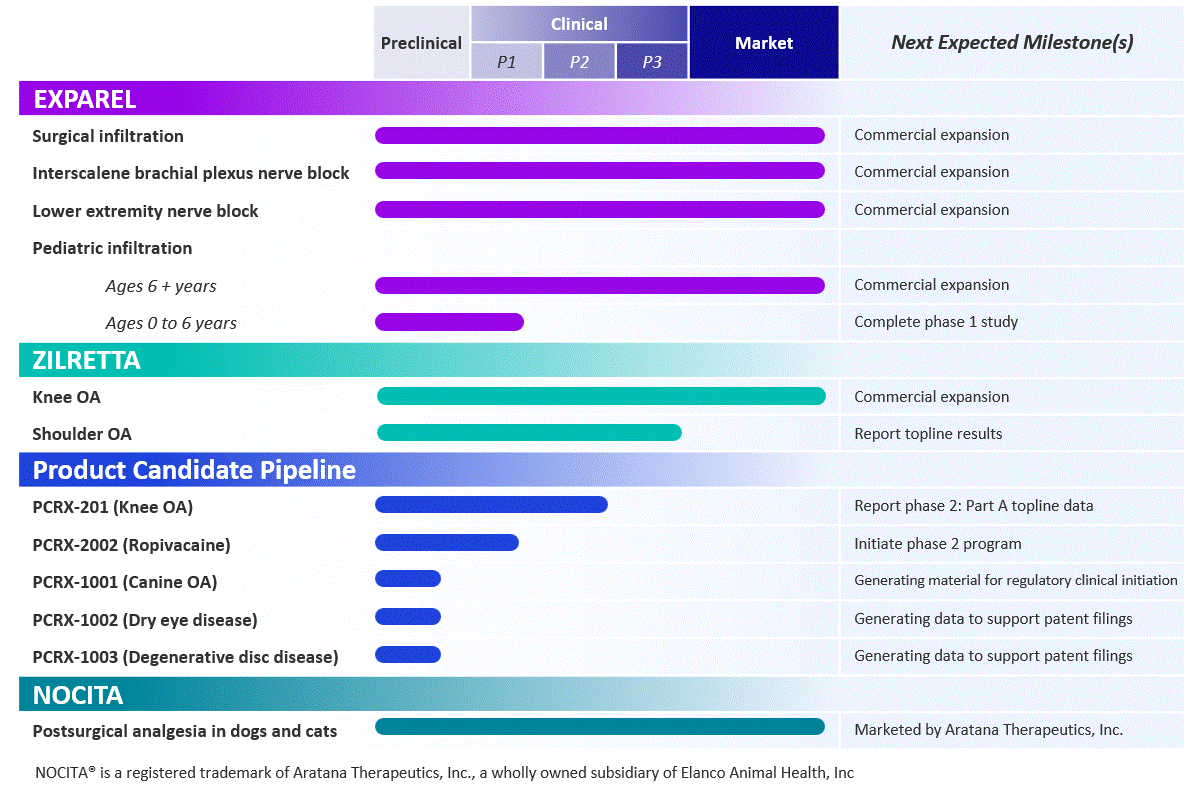 Product Pipeline Table 2026 Q2.gif