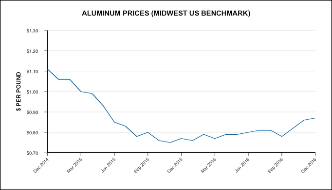rghlye2016aluminumchart.jpg