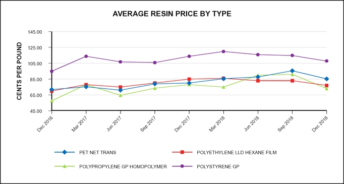 rghlye2018resincharta03.jpg