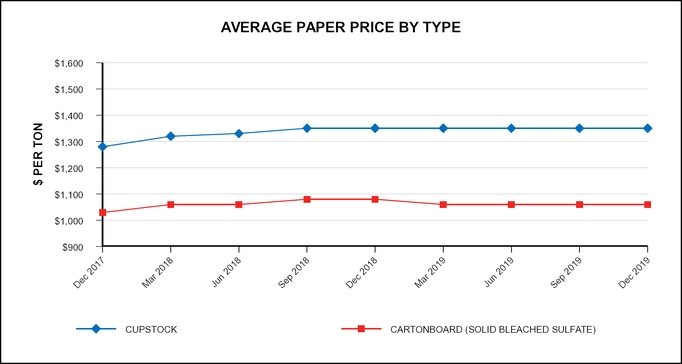 rghlye2019papercharta04.jpg