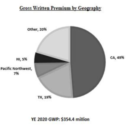 Graphic