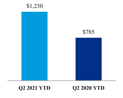 pypl-20210630_g17.jpg