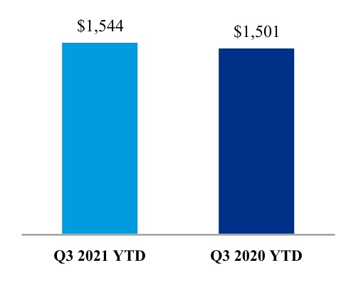 pypl-20210930_g21.jpg