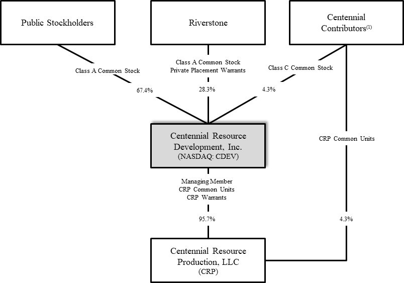 orgchart12312018.jpg