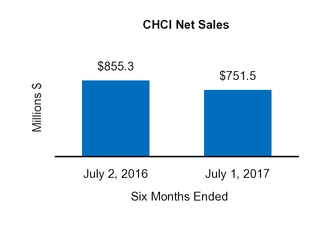 cy17q210q_chart-39013.jpg