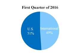 pfe1q2016georev.jpg