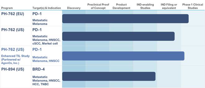 Chart, bar chart
Description automatically generated
