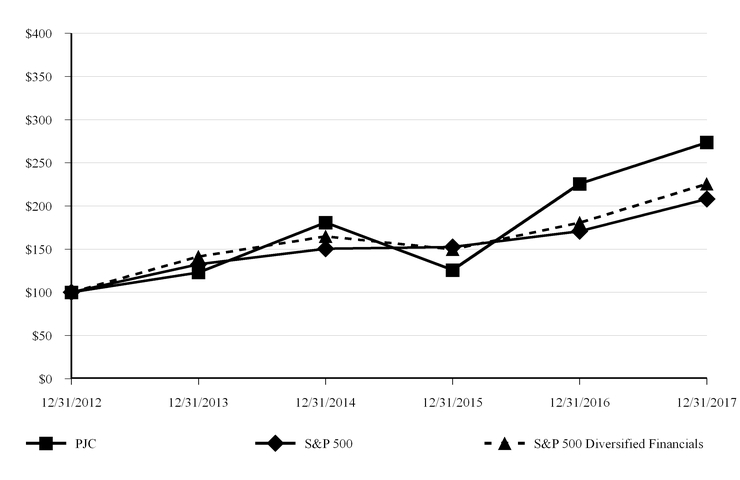 chart-c5b73ded097c559b8e4.jpg