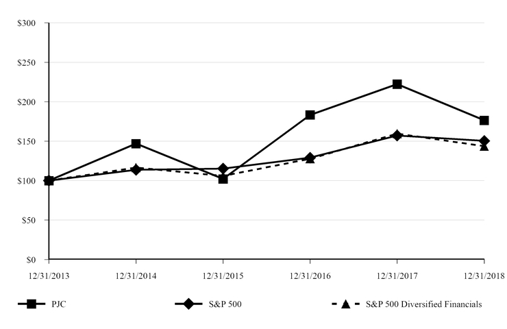 chart-84cb3fcba4c356269f4.jpg