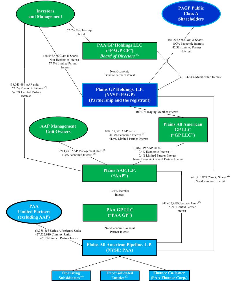 orgstructurepagpdetaila01.jpg