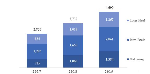 pagp-20191231_g6.jpg