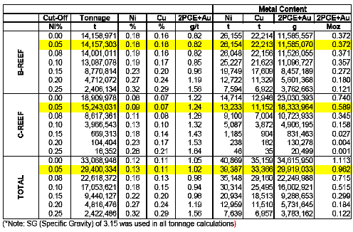 [platinum20f022806008.gif]